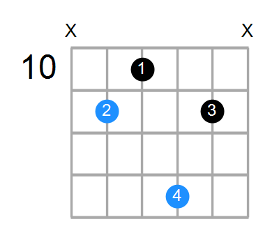 G#add2 Chord